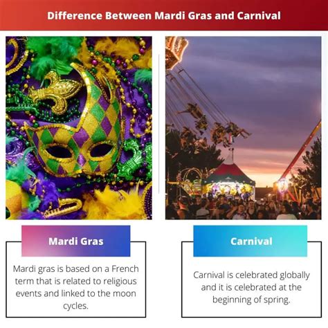 Exploring the Flavors of Mardi Gras Cuisine